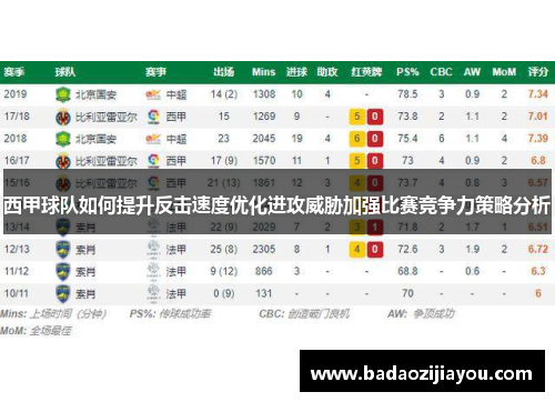 西甲球队如何提升反击速度优化进攻威胁加强比赛竞争力策略分析
