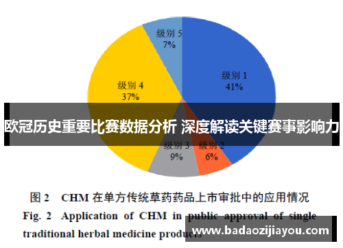欧冠历史重要比赛数据分析 深度解读关键赛事影响力
