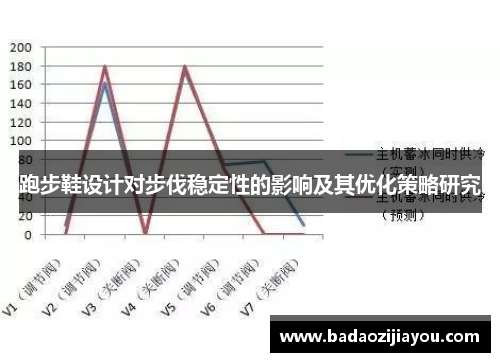 跑步鞋设计对步伐稳定性的影响及其优化策略研究